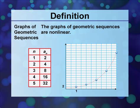 Definition Sequences And Series Concepts Graphs Of Geometric