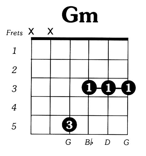 Collection Of Chord Gm Gitar Gm Chord E Z Strummer