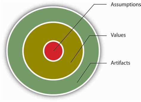 Cultures 3 northland cultures 4: Fire Service Culture Defined - Fire & EMS Leader Pro