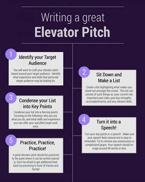 What Is An Elevator Pitch Tips And Examples Zohal