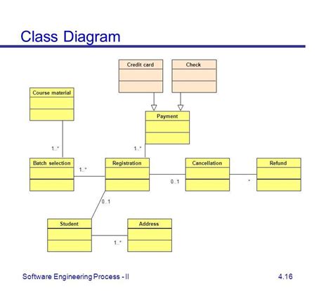 The Ultimate Guide To Understanding Payment Class Diagrams