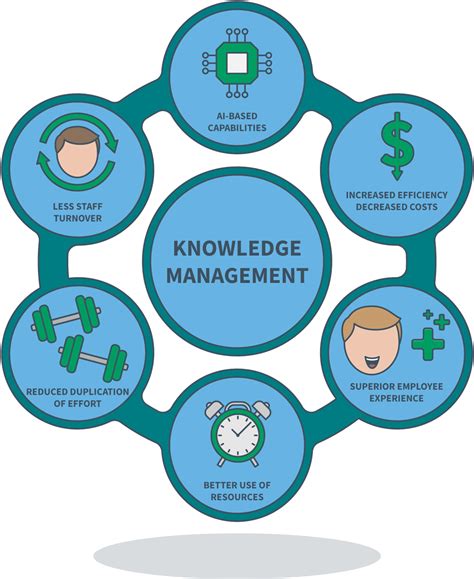 What Is Knowledge Management In Business Operations Printable