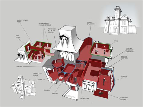 Christopher lloyd, christina ricci, anjelica huston and others. Stinson Lenz Freelance Design: WIP The Addams Family ...