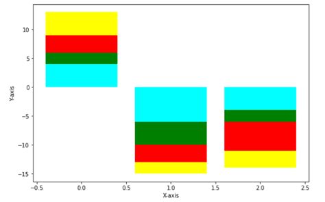 Stacked Bar Chart Matplotlib Complete Tutorial Python Guides My Xxx