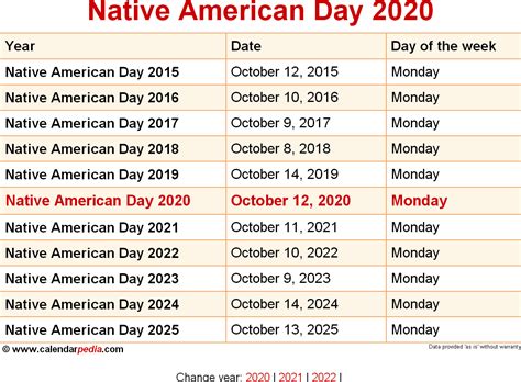 When Is Native American Day 2020