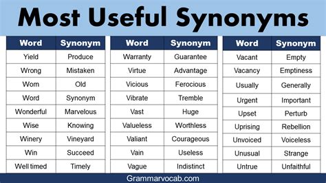 List Of 1000 Most Useful Synonyms Download A Free Pdf Grammarvocab