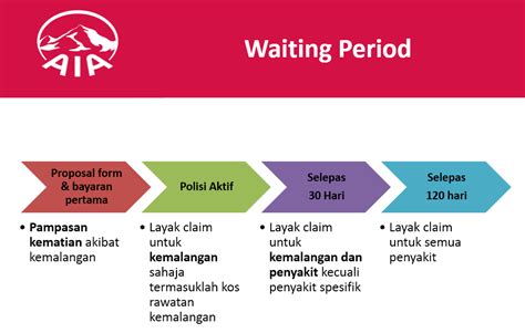 Find out how aia's health insurance can help you with faster medical care and support with unexpected medical bills. AIA Public Takaful - Medical Card Terbaik 2019: Kenapa ...