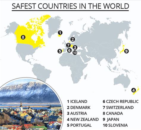 How Safe Is Your Summer Holiday The Most Safe And Dangerous Countries