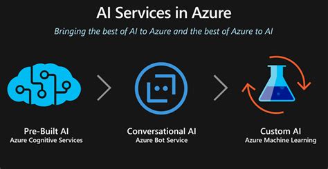 How To Prepare For Microsoft Azure Certification Ai 100 Designing And