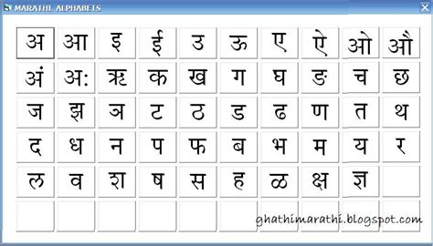 Alphabet Ecriture Indienne Gratuit