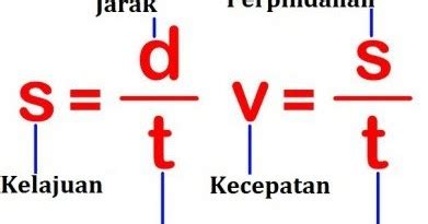 Perbedaan Kelajuan Dan Kecepatan Dalam Dunia Fisika