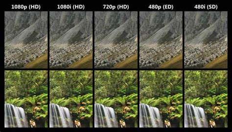 1080p Vs 720p Difference And Comparison Diffen