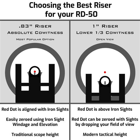 How To Adjust Iron Sights For Elevation