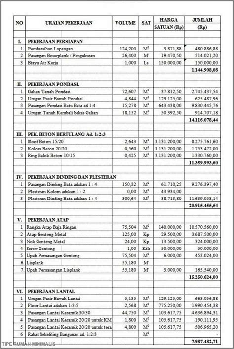 Denah rumah type 45 dan rencana anggaran biaya. Contoh Rencana Anggaran Biaya - Extra