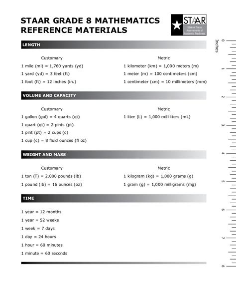 Reference Material Sheet Section 23 Useful Tables Charts And