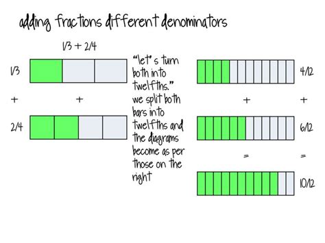 1000 Images About Fractions Decimals And Percents On Pinterest