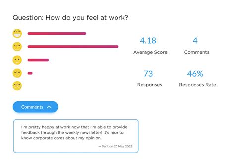 Employee Feedback And Engagement Software By Contactmonkey