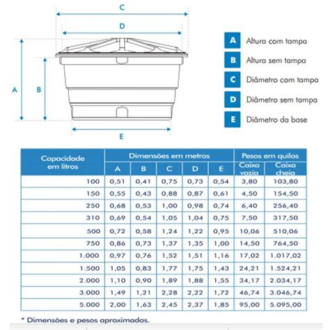 Dimensoes Da Caixa Dagua EDUCA