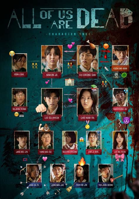 Pemeran Karakter All Of Us Are Dead Serial Zombie Korea Selatan Tayang
