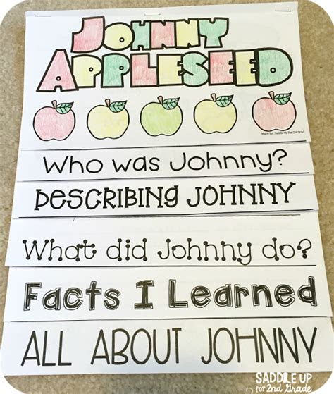 Click here for additional homeschooling resources for writing! Johnny Appleseed | Johnny appleseed activities, Apple ...