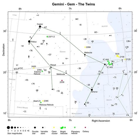 Gemini Constellation Guide Free Star Charts