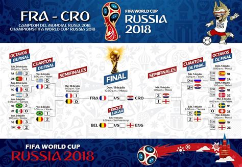 pin de mardonio souza en copa do mundo da rússia copa del mundo de futbol copa del mundo rusia