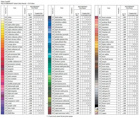 Polychromos /Prismacolor Conversion Chart
