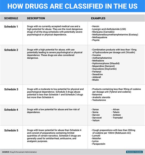 Drugs which causes loss of sensation. The way drugs are classified tells you all you need to ...