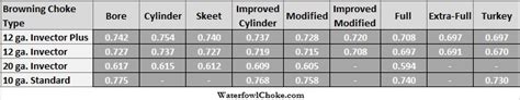 Ga Choke Tube Chart