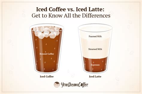 Iced Coffee Vs Iced Latte Get To Know All The Differences