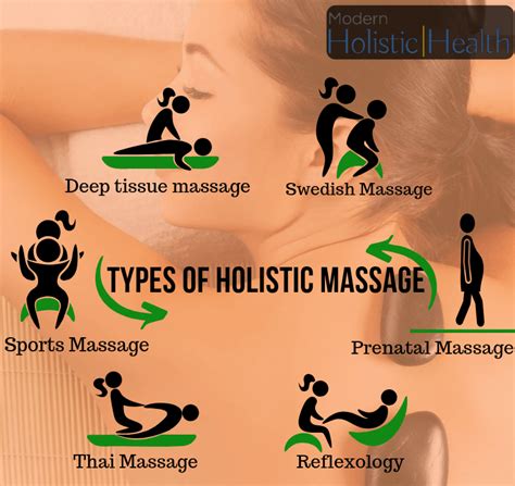 6 Types Of Massage And Their Benefits Modern Holistic Health