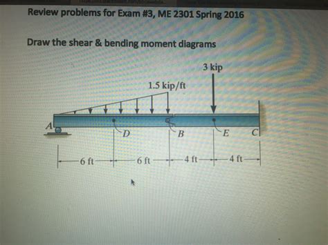 Solved Draw The Shear And Bending Moment Diagrams