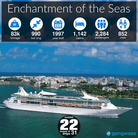 Royal Caribbean Ships By Size 2023 With Comparison Chart Artofit