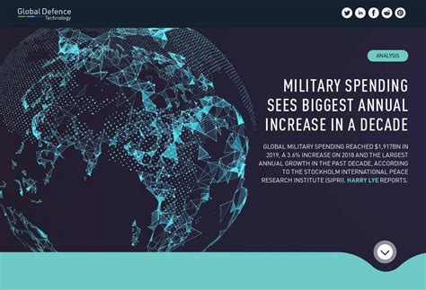 Military Spending Sees Biggest Annual Increase In A Decade Global