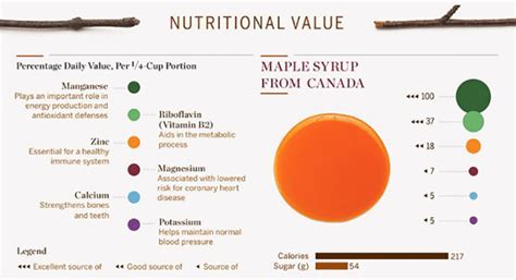 The Health Benefits Of Maple Syrup Why You Should Replace Processed