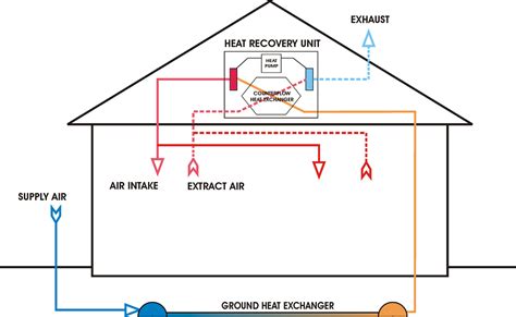 How Hvac Systems Work Diagram