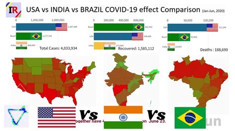 INDIA vs USA vs Brazil Corona cases comparison | Top 3 ...