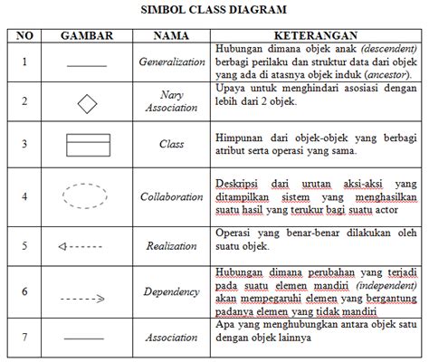 5 Contoh Class Diagram Disertai Pengertian Dan Simbol