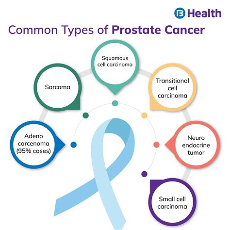 Prostate Cancer Symptoms Causes And Treatment