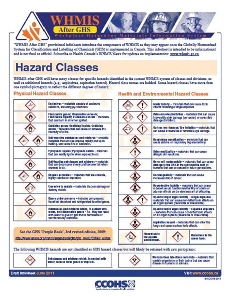 WHMIS After GHS Hazard Classes Fact Sheet Occupational Health And