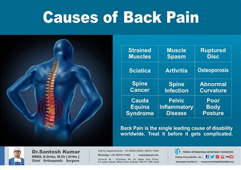 Common Causes Of Back Pain And How To Treat Them Without Paracetamol