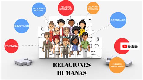 Relaciones Humanas By Emmanuel Lopez Diaz