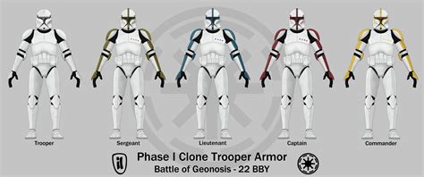 Star Wars How Do Ranks In The Clone Army Work Rasksciencefiction