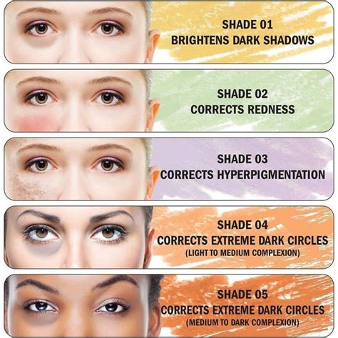 Color Correcting Guide On Face Warehouse Of Ideas