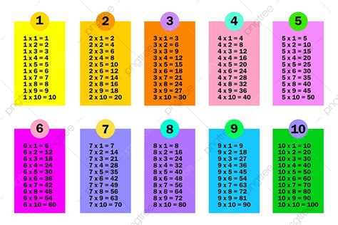 Math Multiplication Vector Design Images Multiplication Table Multiply