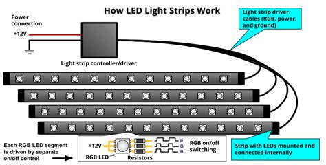 Diagrams & types of connectors. How To Install LED Light Strips In A Car
