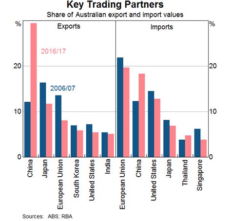 The Risks And Opportunities Of Our Deepening Economic Tie