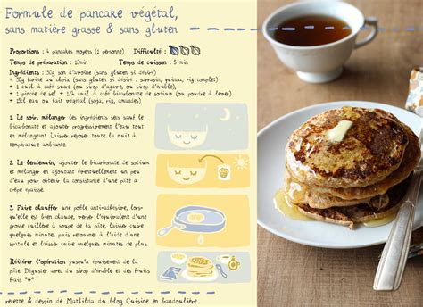 Recette De Pancakes Légers Et Nourrissants Cuisine En Bandoulière