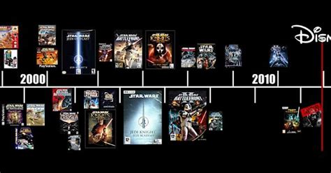Timeline Of Star Wars Video Games Starwars