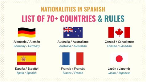 Nationalities In Spanish List Of 70 Countries And Rules Tell Me In
